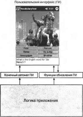 Программирование мобильных устройств на платформе .NET Compact Framework - image090.jpg