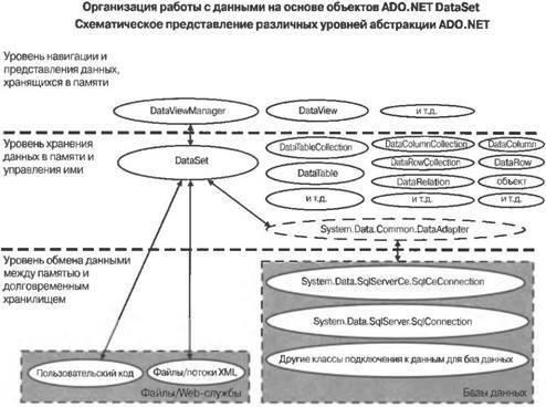 Программирование мобильных устройств на платформе .NET Compact Framework - image106.jpg