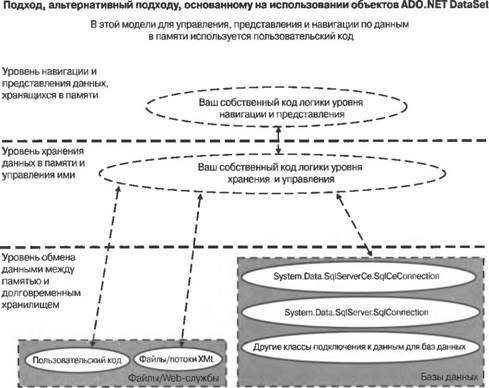 Программирование мобильных устройств на платформе .NET Compact Framework - image108.jpg