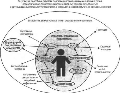 Программирование мобильных устройств на платформе .NET Compact Framework - image114.jpg