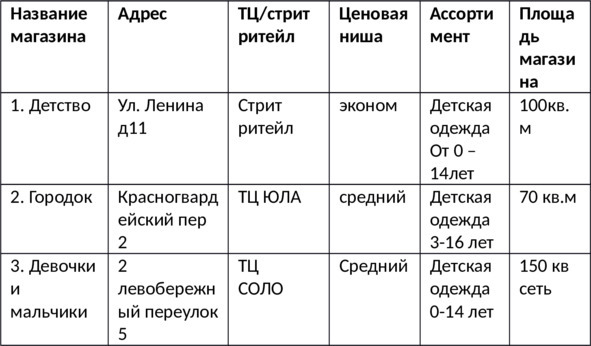 Как открыть магазин одежды с нуля за 1 месяц. Полное и простое руководство - i_001.jpg