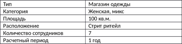 Как открыть магазин одежды с нуля за 1 месяц. Полное и простое руководство - i_002.jpg