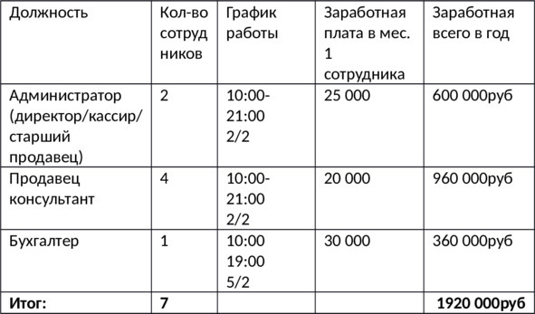 Как открыть магазин одежды с нуля за 1 месяц. Полное и простое руководство - i_003.jpg