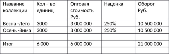 Как открыть магазин одежды с нуля за 1 месяц. Полное и простое руководство - i_004.jpg