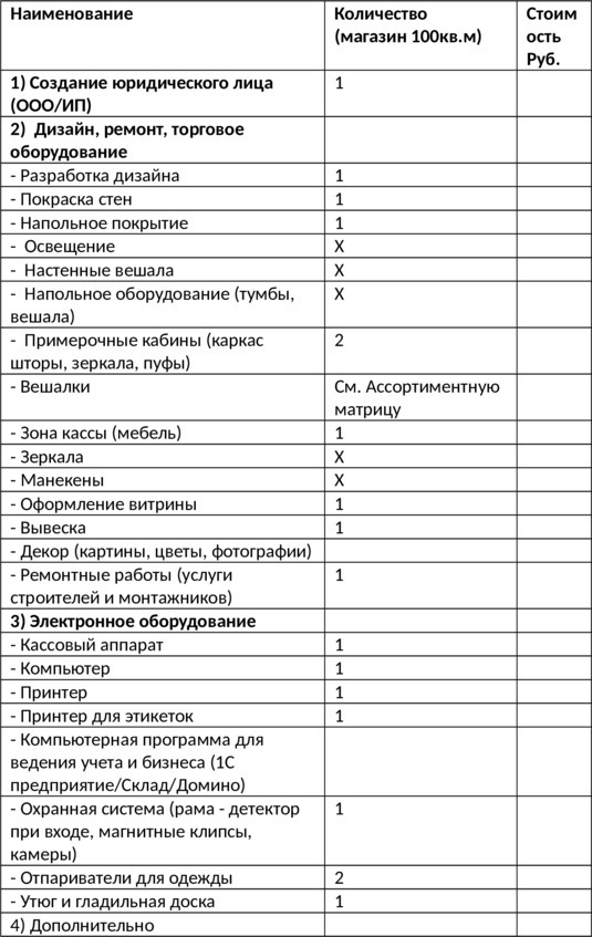 Как открыть магазин одежды с нуля за 1 месяц. Полное и простое руководство - i_005.jpg