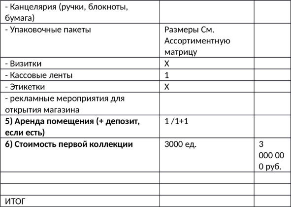 Как открыть магазин одежды с нуля за 1 месяц. Полное и простое руководство - i_006.jpg