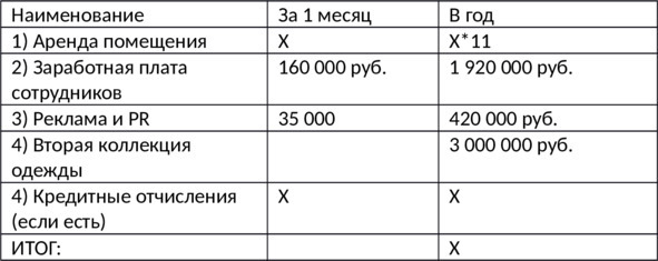 Как открыть магазин одежды с нуля за 1 месяц. Полное и простое руководство - i_007.jpg