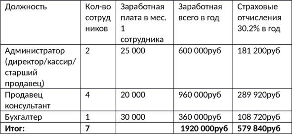 Как открыть магазин одежды с нуля за 1 месяц. Полное и простое руководство - i_009.jpg