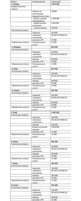 Как открыть магазин одежды с нуля за 1 месяц. Полное и простое руководство - i_010.jpg
