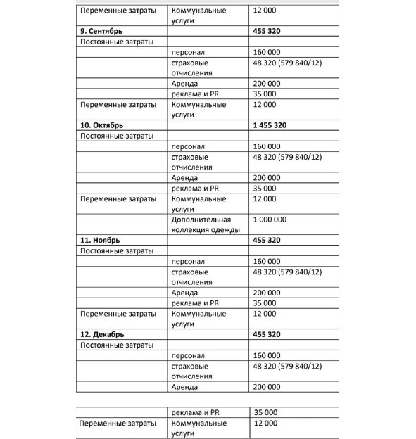 Как открыть магазин одежды с нуля за 1 месяц. Полное и простое руководство - i_011.jpg