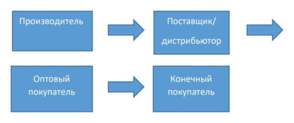 Как открыть магазин одежды с нуля за 1 месяц. Полное и простое руководство - i_026.jpg
