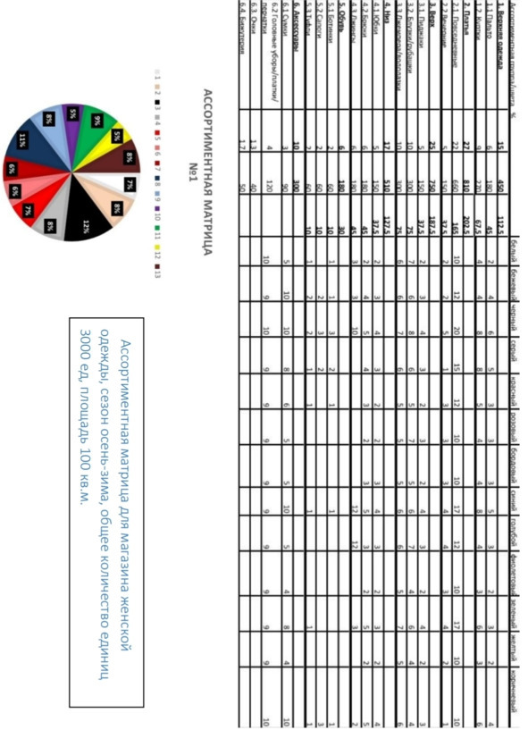 Как открыть магазин одежды с нуля за 1 месяц. Полное и простое руководство - i_027.jpg