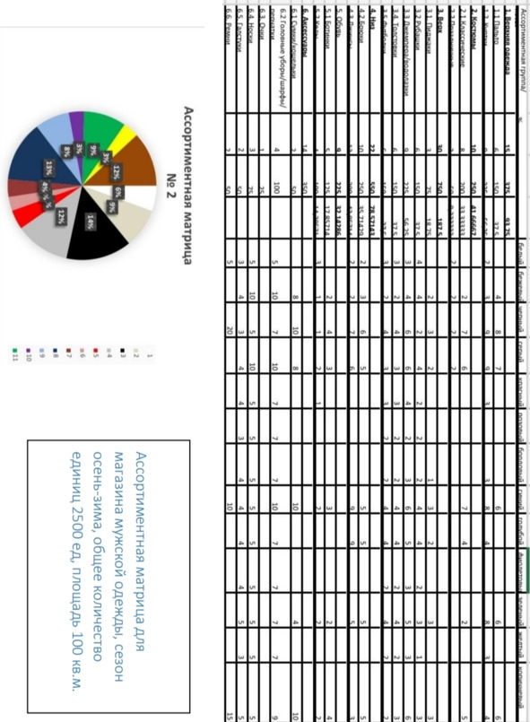 Как открыть магазин одежды с нуля за 1 месяц. Полное и простое руководство - i_028.jpg