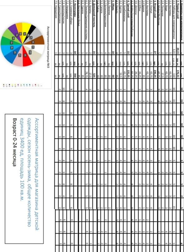 Как открыть магазин одежды с нуля за 1 месяц. Полное и простое руководство - i_029.jpg