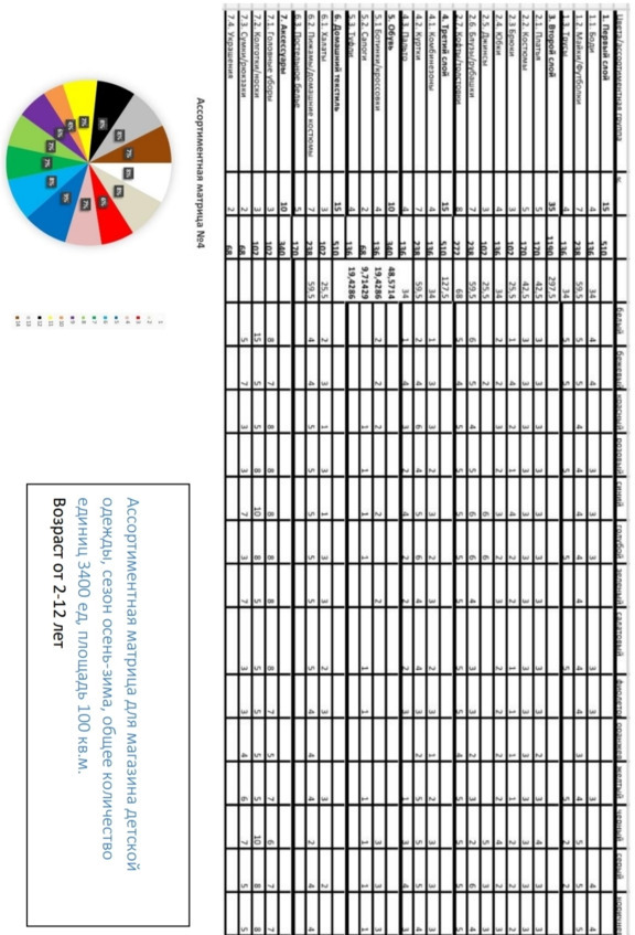 Как открыть магазин одежды с нуля за 1 месяц. Полное и простое руководство - i_030.jpg