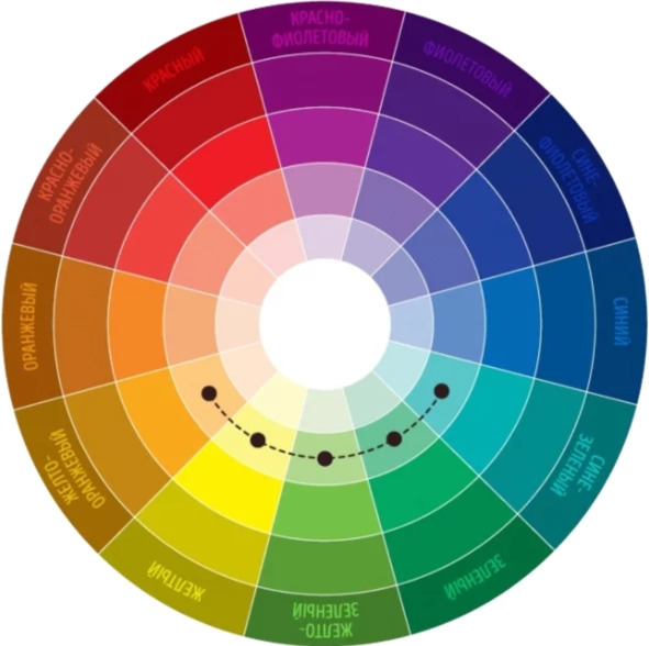 Как открыть магазин одежды с нуля за 1 месяц. Полное и простое руководство - i_033.jpg