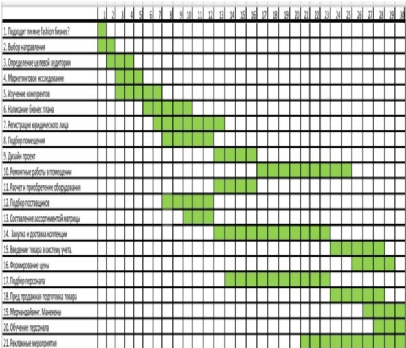 Как открыть магазин одежды с нуля за 1 месяц. Полное и простое руководство - i_062.jpg