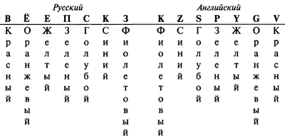 Миры и антимиры Владимира Набокова - i_001.png