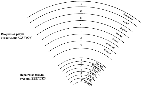 Миры и антимиры Владимира Набокова - i_002.png