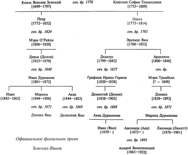 Миры и антимиры Владимира Набокова - i_004.png