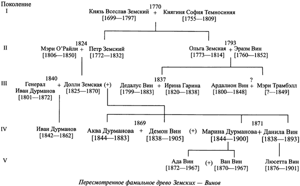 Миры и антимиры Владимира Набокова - i_005.png