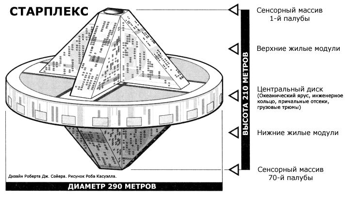 "Современная зарубежная фантастика-3". Компиляция. Книги 1-29 (СИ) - i_009.jpg