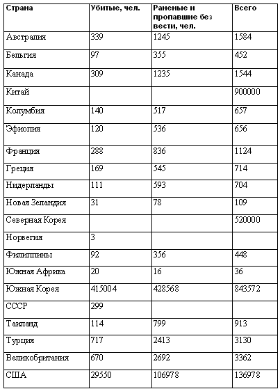 Корейский полуостров: метаморфозы послевоенной истории - _04.png
