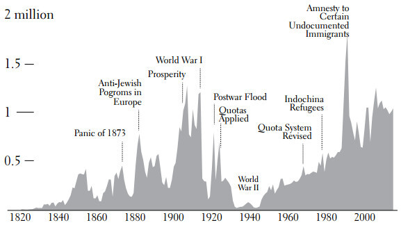 Республика, которую он защищает. Соединенные Штаты в период Реконструкции и Позолоченного века, 1865-1896 (ЛП) - i_020.jpg