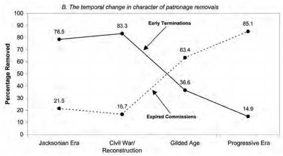 Республика, которую он защищает. Соединенные Штаты в период Реконструкции и Позолоченного века, 1865-1896 (ЛП) - i_023.jpg