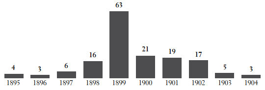 Республика, которую он защищает. Соединенные Штаты в период Реконструкции и Позолоченного века, 1865-1896 (ЛП) - i_036.jpg