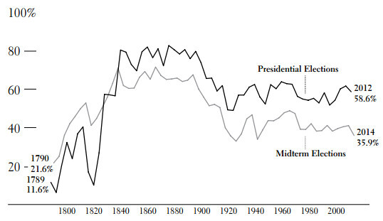 Республика, которую он защищает. Соединенные Штаты в период Реконструкции и Позолоченного века, 1865-1896 (ЛП) - i_039.jpg