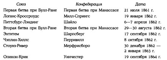 Боевой клич свободы. Гражданская война 1861-1865 - i_068.jpg
