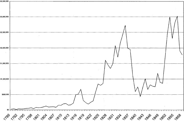 Что сотворил Бог. Трансформация Америки, 1815-1848 (ЛП) - i_015.jpg