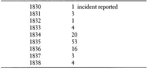 Что сотворил Бог. Трансформация Америки, 1815-1848 (ЛП) - i_017.jpg