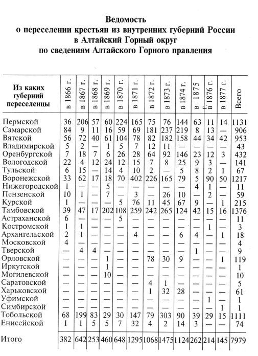 Сибирь как колония - _173_10.jpg