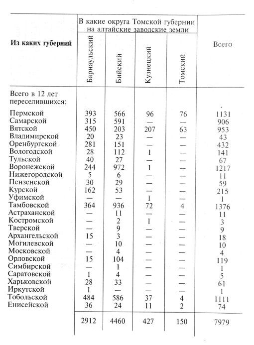 Сибирь как колония - _173_11.jpg