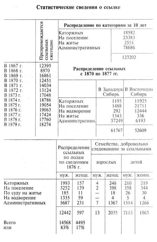 Сибирь как колония - _173_12.jpg