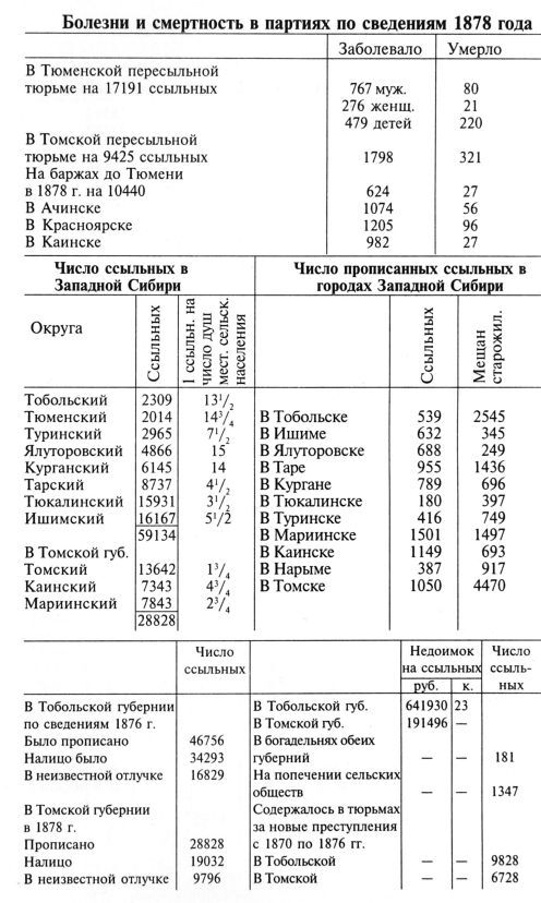 Сибирь как колония - _173_13.jpg