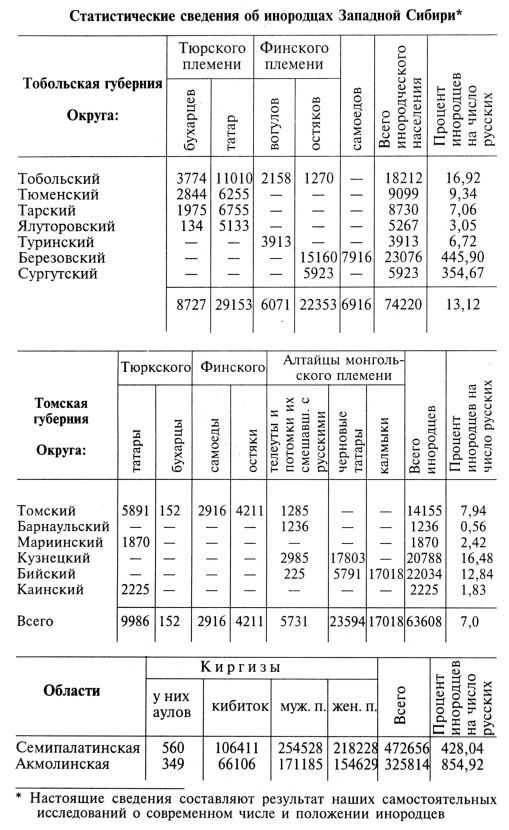 Сибирь как колония - _173_14.jpg