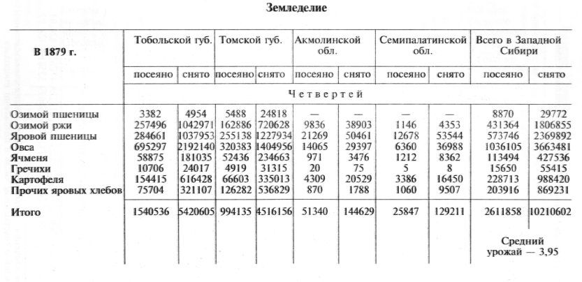 Сибирь как колония - _173_15.jpg