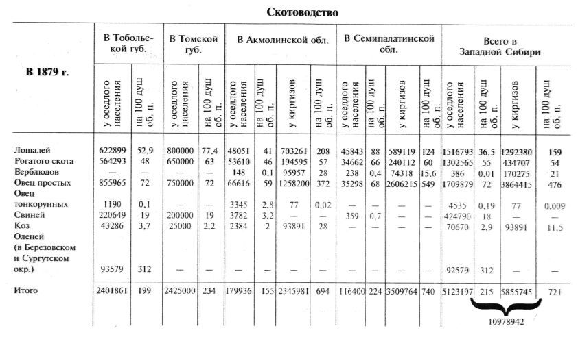 Сибирь как колония - _173_16.jpg
