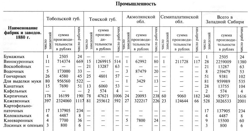 Сибирь как колония - _173_17.jpg