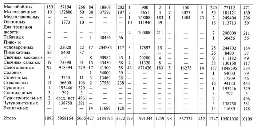 Сибирь как колония - _173_18.jpg