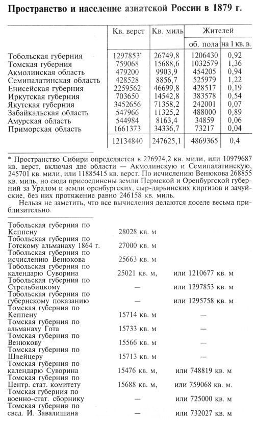 Сибирь как колония - _173_2.jpg