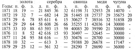Сибирь как колония - _173_245.jpg