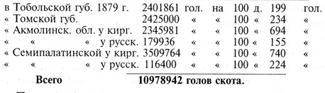 Сибирь как колония - _173_249.jpg