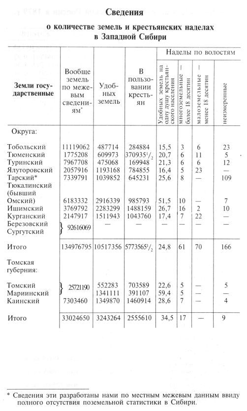 Сибирь как колония - _173_3.jpg