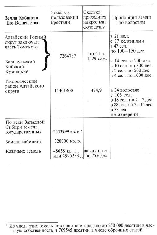 Сибирь как колония - _173_4.jpg