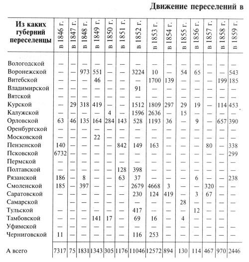 Сибирь как колония - _173_5.jpg