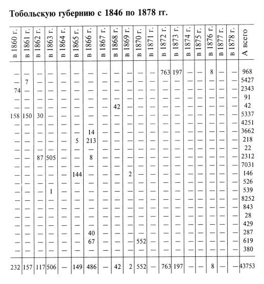 Сибирь как колония - _173_6.jpg